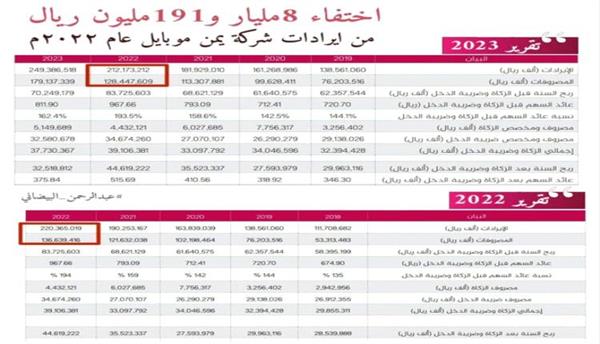 برلماني  يكشف عن ”فضيحة ” مدوية في شركة الاتصالات الأكثر دخلا في اليمن