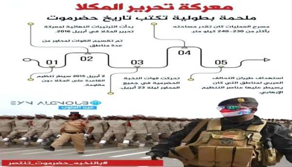 وسم #بالنخبه_حضرموت_تنتصر ،يجتاح مواقع التواصل الاجتماعي والجنوبيون يحتفون بذكرى الانتصار على الارهاب
