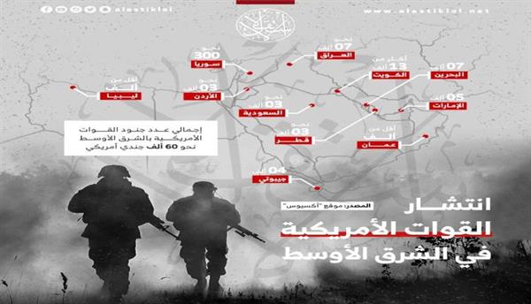 ما دور القوات الأميركية في الشرق الأوسط وأين تتمركز؟
