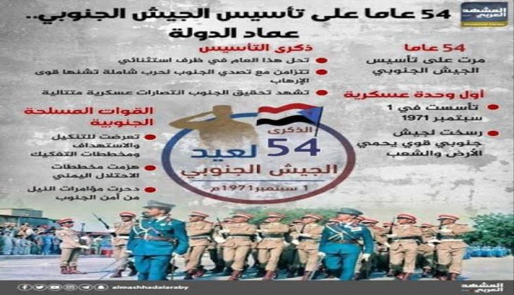 54 عامًا على تأسيس الجيش الجنوبي درع الأرض وعماد الدولة