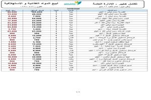 مجموعة هائل سعيد تُعدل أسعار منتجاتها في عدن.. هل يبدأ السوق بالتنفس؟
