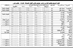 وثيقة تكشف استثناء 3 مدارس من قرار رسوم التعليم بعدن بتعليمات غامضة