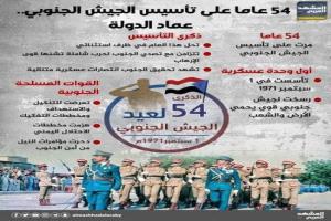 54 عامًا على تأسيس الجيش الجنوبي درع الأرض وعماد الدولة