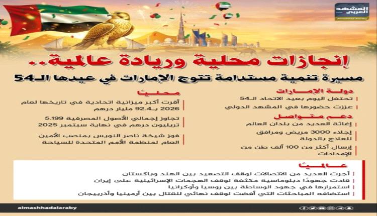 الإمارات تحتفل بالعيد الـ54 للاتحاد.. مسيرة من التنمية والريادة العالمية