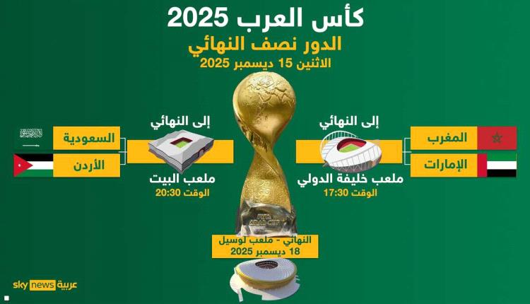 اليوم.. نصف نهائي بطولة كأس العرب 2025