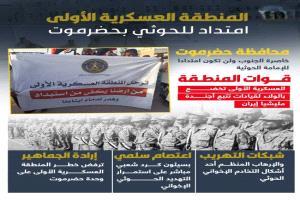 حضرموت: لا لامتداد الحوثي