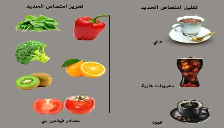 احذر: هذه المشروبات تدمر قدرة جسمك على امتصاص الحديد تمامًا!
