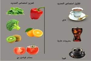احذر: هذه المشروبات تدمر قدرة جسمك على امتصاص الحديد تمامًا!