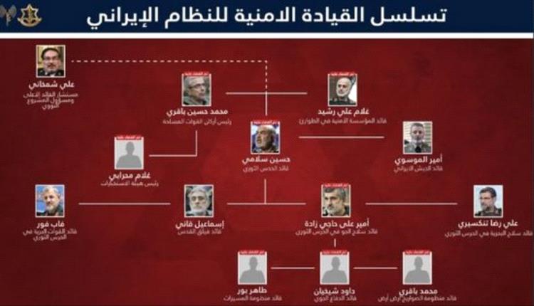 إسرائيل تعلن مقتل اكثر من 20  قائد عسكري في الحرس الثوري الإيراني في "الضربة الافتتاحية" لعملية الأسد الصاعد