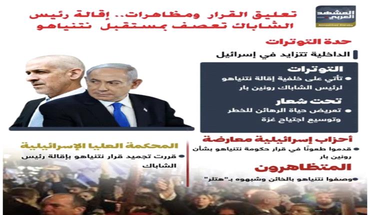تعليق القرار ومظاهرات.. إقالة رئيس الشاباك تعصف بمستقبل نتنياهو
