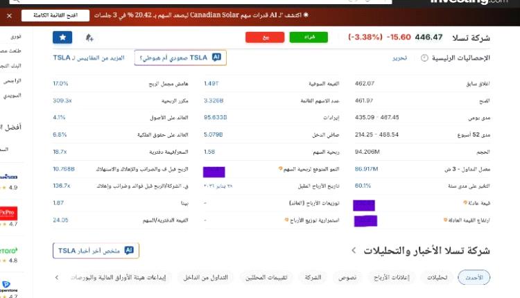 | سهم "تسلا" يتراجع بقوة في ختام تداولات الجمعة
