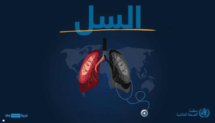 الصحة العالمية تكشف عن "أخطر الأمراض المعدية فتكا" في العالم