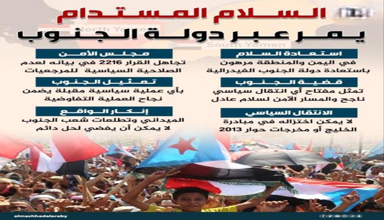 دولة الجنوب: مفتاح السلام المستدام في اليمن