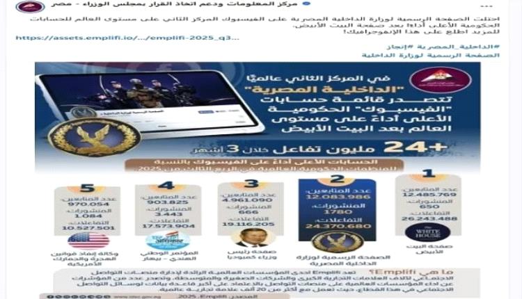 بعد البيت الابيض .. "الداخلية المصرية " منظومة أمنية وإعلامية متكاملة تحصد المركز الثاني عالميًا على فيسبوك