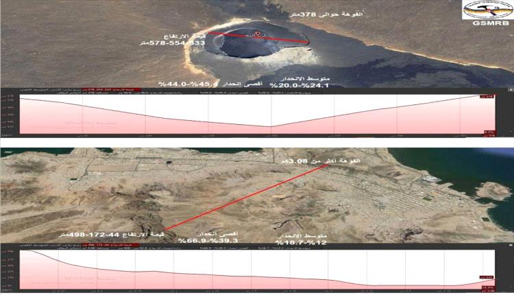 عدن القديمة مقابل إثيوبيا الحديثة: دراسة تكشف أسرار الفوهات البركانية
