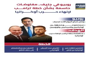 جنيف تترقّب.. مفاوضات مفصلية حول خطة ترامب لأوكرانيا وسط تحذيرات كييف

