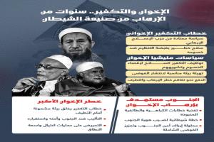 الإخوان إرهاب التكفير وخدمة أجندة الكراهي