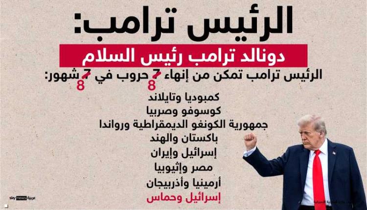 الخارجية الأميركية: 8 حروب أنهاها ترامب في 8 أشهر