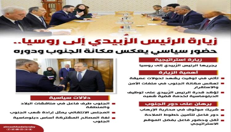 الزُبيدي في موسكو: تعزيز حضور الجنوب على الخارطة الدولية"