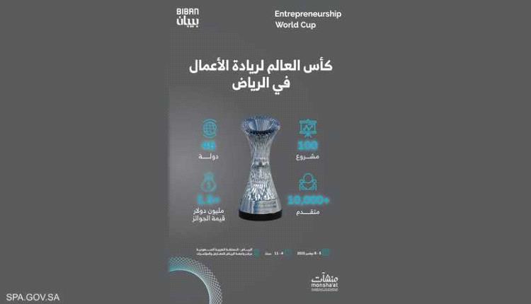 تأهل 100 مشروع إلى نهائيات مسابقة كأس العالم لريادة الأعمال