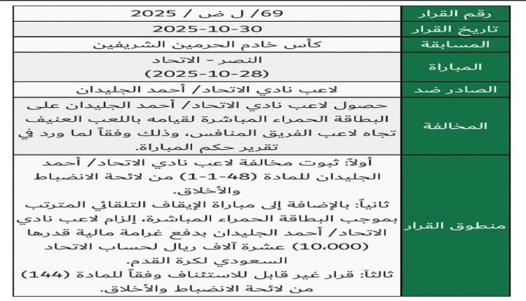 توقيف لاعب نادي الاتحاد أحمد الجليدان مباراتين وتغريمه مبلغ 10 الاف ريال