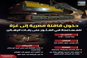 قافلة مصرية تدخل غزة لتحديد مواقع رفات الرهائن الإسرائيليين

