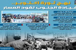 أكتوبر رمز الصمود وقيادة الجنوب نحو الاستقلال