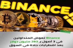 عاجل: "بينانس" تعوض المتداولين بـ283 مليون دولار بعد اضطرابات حادة في السوق