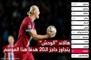 هالاند "الوحش" يتجاوز حاجز الـ20 هدفا هذا الموسم