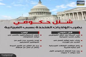 شلل حكومي يشل أمريكا بعد فشل الكونجرس في تمرير الميزانية