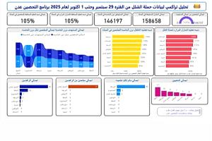 دارسعد.. ريادة صحية في مكافحة شلل الأطفال بعدن