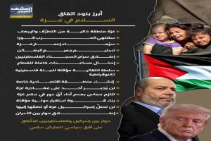 اتفاق سلام تاريخي في غزة يضمن الأمن والإعمار وحقوق الفلسطينيين