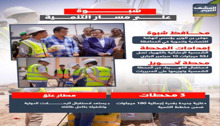 شبوة تنمية تتجذر نحو المستقبل
