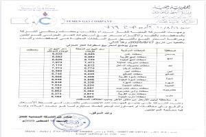 رغم تعافي العملة أسعار الغاز تواصل إرهاق مواطني أبين
