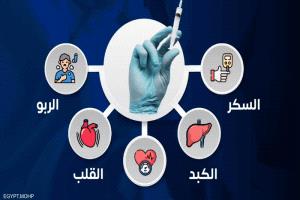 الصحة المصرية تحذر من "الخلطة السحرية" أو "حقنة هتلر"