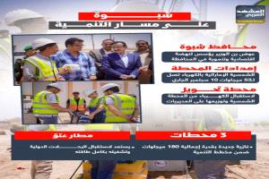 شبوة تنمية تتجذر نحو المستقبل
