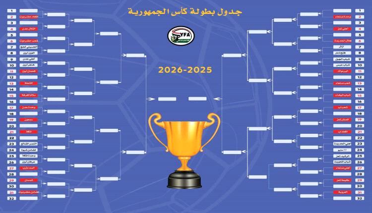 قرعة كأس الجمهورية تُشعل المواجهات.. صدامات قوية بين كبار الكرة اليمنية في نسخة 2026