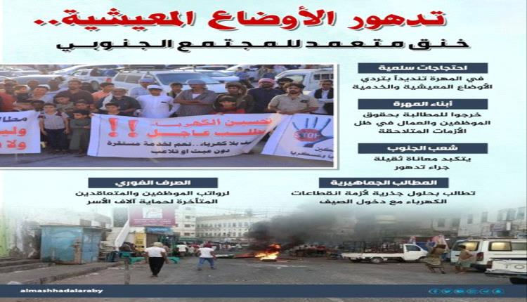 اختناق معيشي في المهرة.. صرخة شعبية ضد التدهور