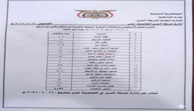 شرطة السير عدن : خسائر الحوادث المرورية تجاوزت الخسائر (2,200,000) ريال