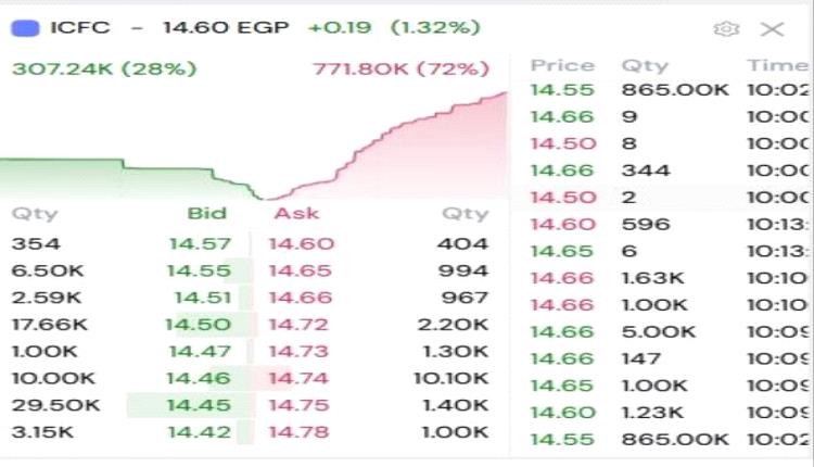 ألمانيا تحت ضغط حرب إيران: الاقتصاد رهينة الطاقة والتوترات