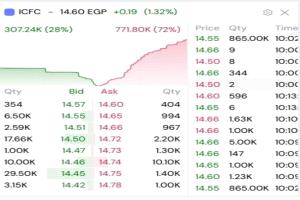 ألمانيا تحت ضغط حرب إيران: الاقتصاد رهينة الطاقة والتوترات