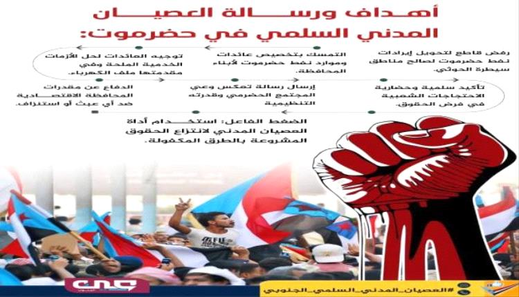 تصاعد المطالب الشعبية في الجنوب وسط دعوات لتحسين الخدمات واحترام الإرادة السياسية