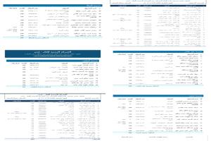توزيع 12 ألف و800 أسطوانة غاز منزلي في عدن لتخفيف الأزمة