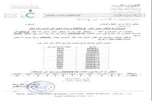 توقف معمل صافر يفاقم أزمة الغاز المنزلي ويهدد بتصاعد المعاناة
