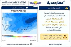 الأرصاد تحذر من أمطار رعدية على العاصمة عدن خلال الـ48 ساعة المقبلة