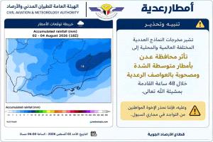الأرصاد تتوقع أمطارًا رعدية في عدن خلال اليومين المقبلين وتدعو لاتخاذ الاحتياطات