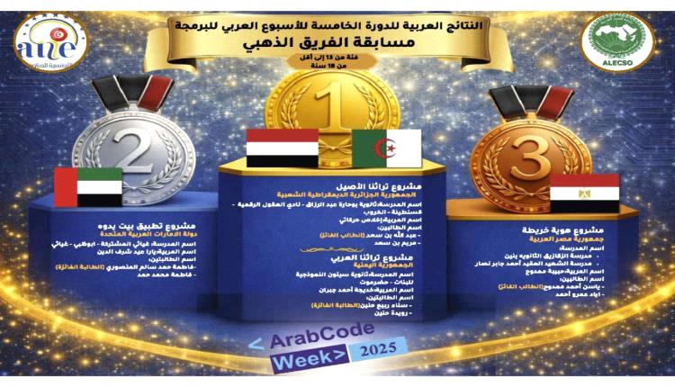 اليمن يتصدر عربياً… تفوق تقني يمني في البرمجة والذكاء الاصطناعي