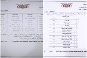 عدن… ارتفاع المخالفات المرورية يدق ناقوس الحذر