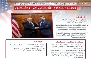 عبدالله بن زايد يبحث تعزيز الشراكة التجارية مع واشنطن