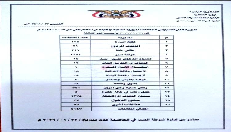 حصيلة مرورية مقلقة في عدن خلال أسبوع